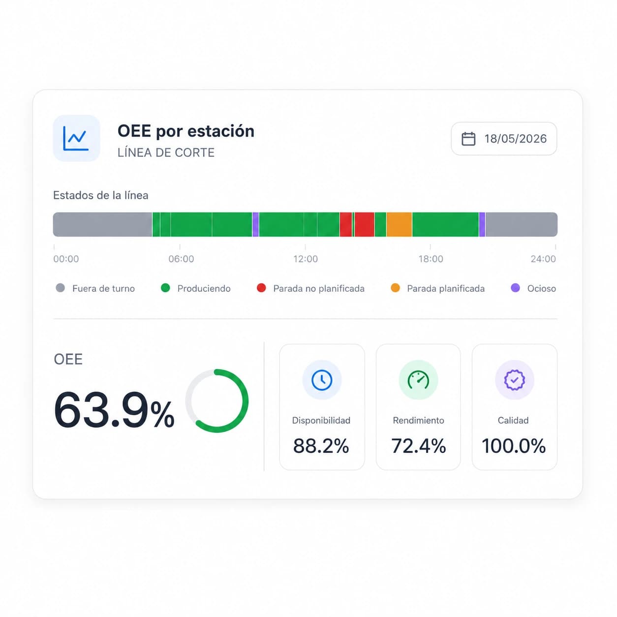 Cálculo automático del OEE