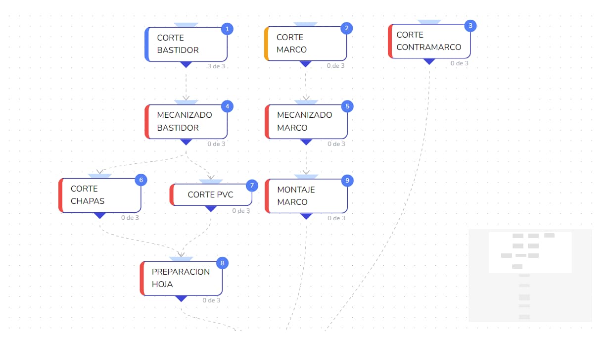 Proceso