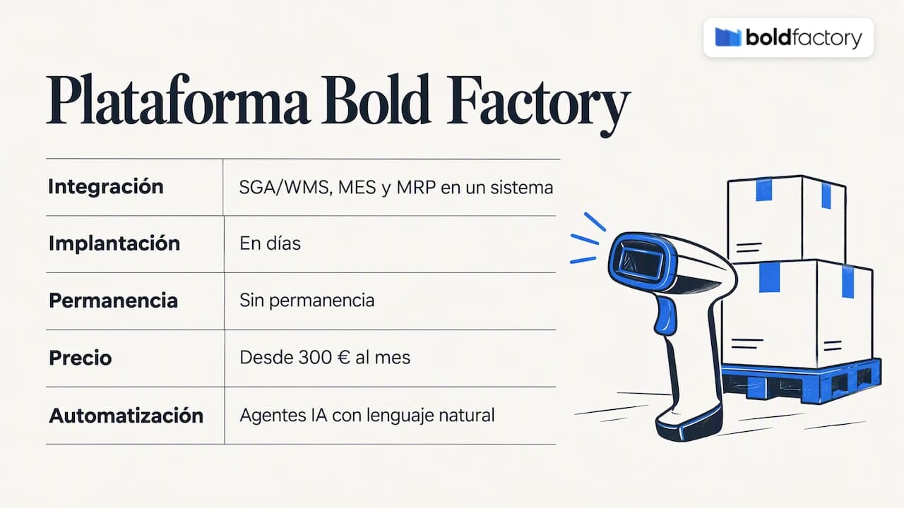 Why consider Bold Factory to cover SGA/WMS needs in an industrial SME — overview diagram