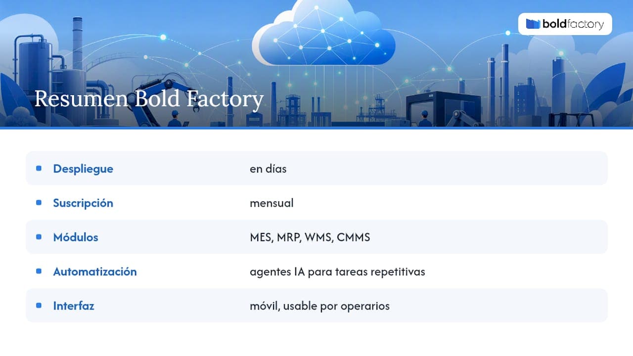 Bold Factory: implementation in days for production, warehousing, and maintenance — overview diagram