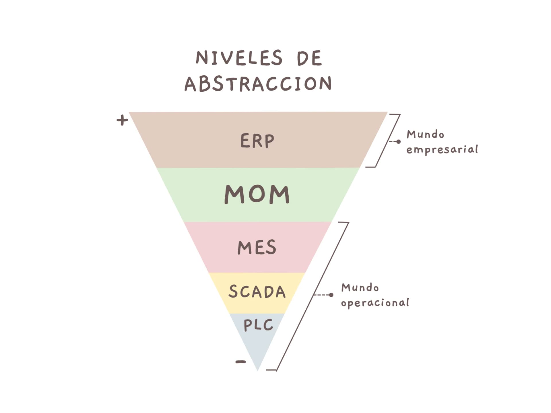 ISO-pyramid