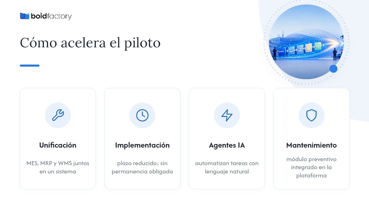 Cómo acelera Bold Factory un piloto de kanban digital en tu fábrica — overview diagram