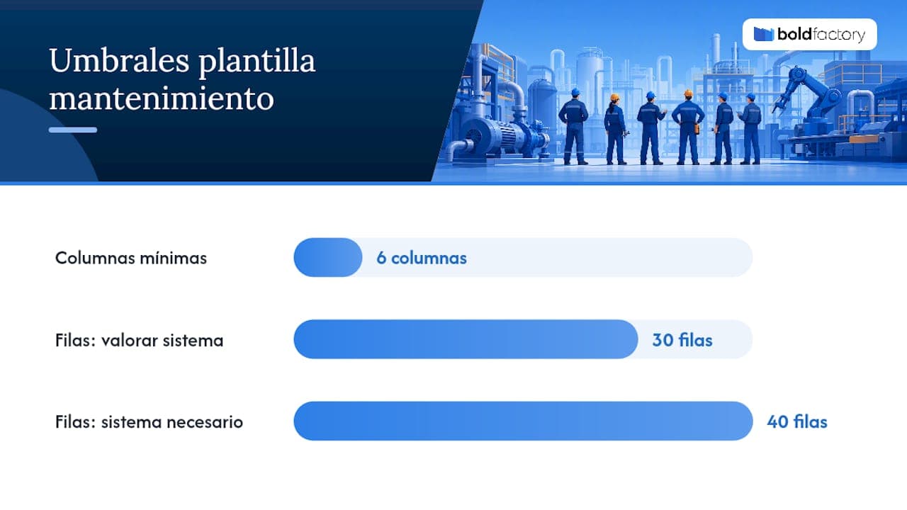 Plantilla práctica: cómo rellenar tu propio calendario de mantenimiento — overview diagram