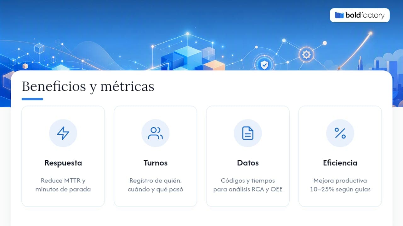 Beneficios operativos y métricas que mejora un Andon digital — overview diagram