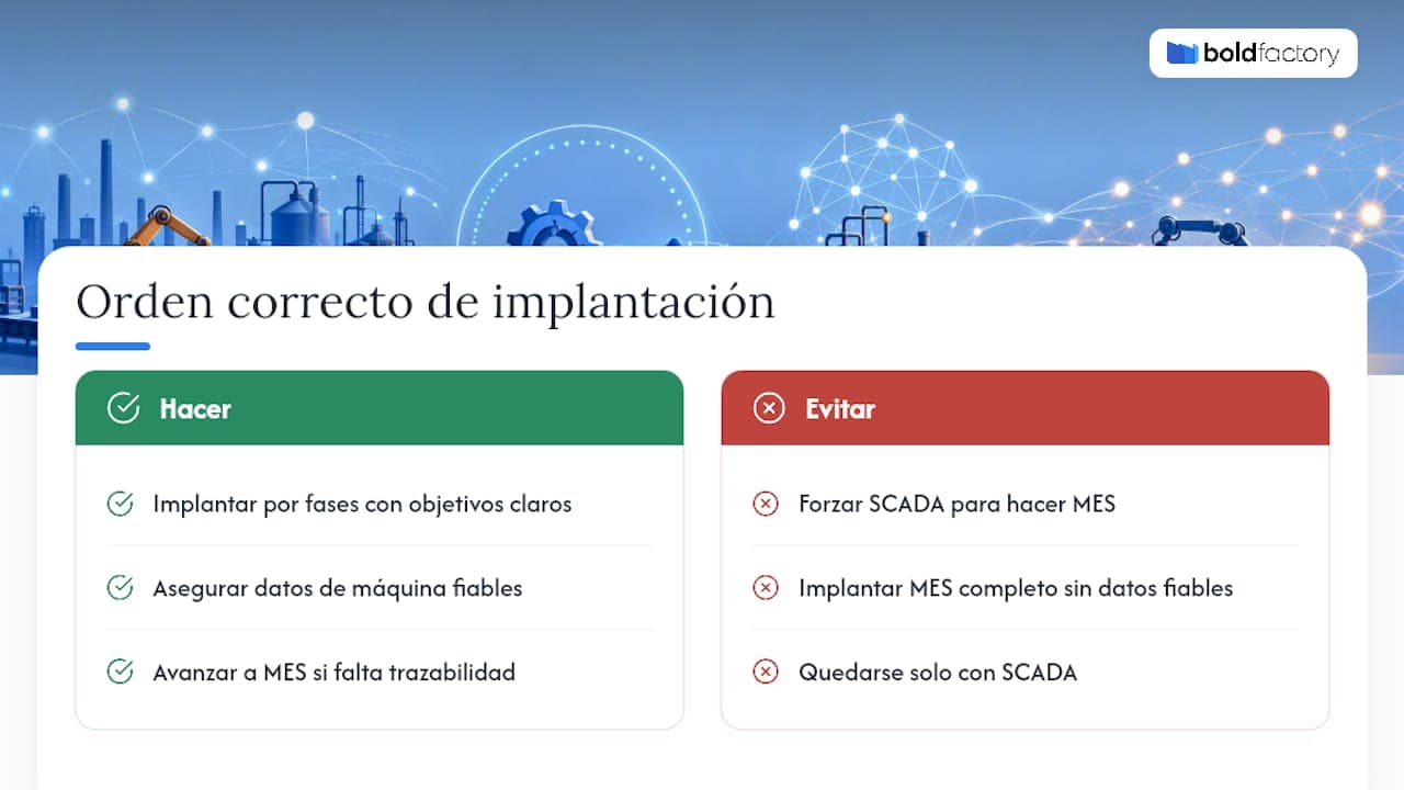 Por qué la pregunta correcta no es «MES o SCADA» — overview diagram