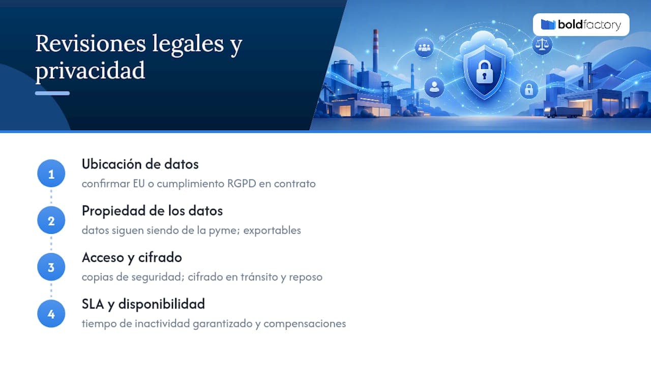 Qué hay que revisar en materia legal y de privacidad de datos — overview diagram