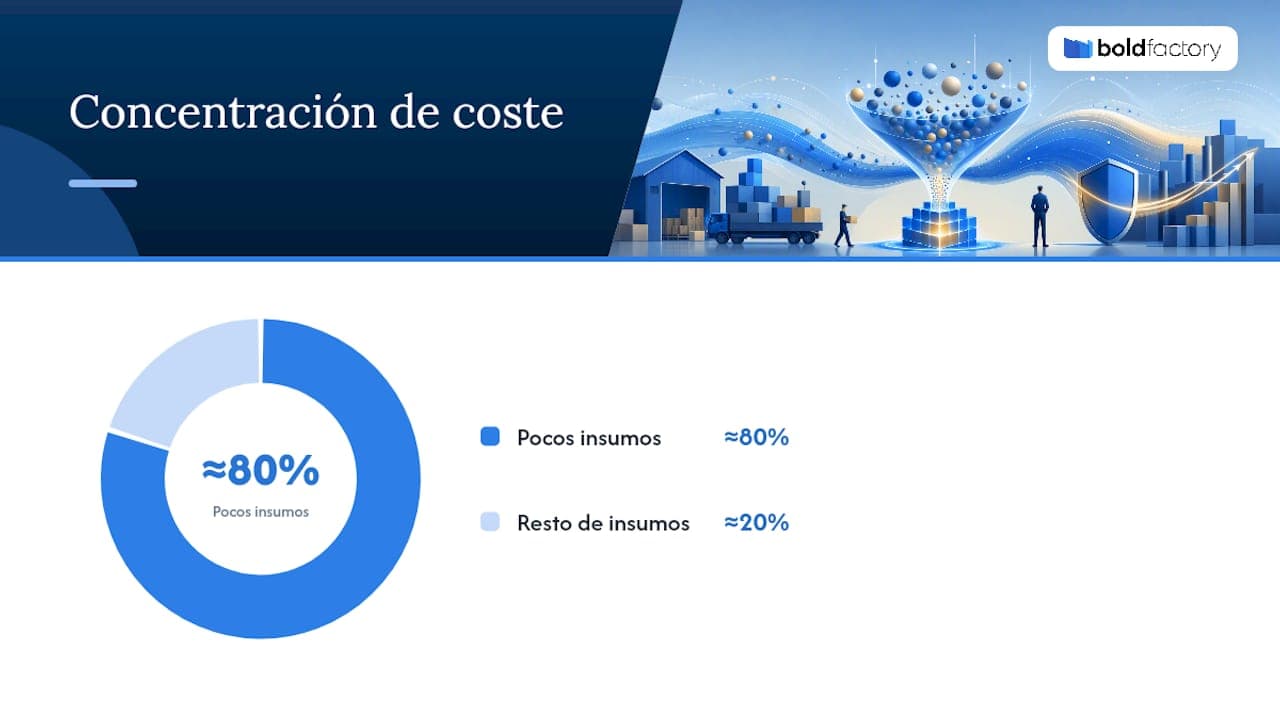 Análisis de causas y diagnóstico operativo (dónde mirar primero) — overview diagram