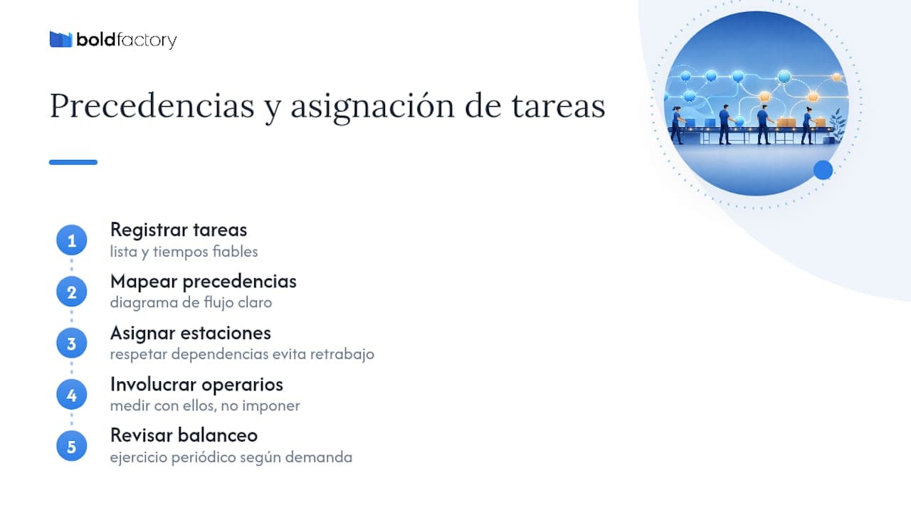 Diagrama de precedencia de tareas